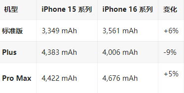 中原苹果16维修分享iPhone16/Pro系列机模再曝光