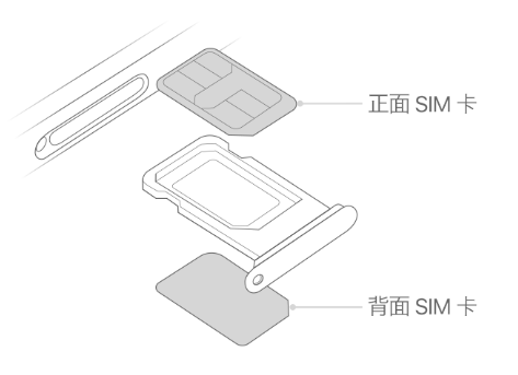 中原苹果15维修分享iPhone15出现'无SIM卡'怎么办 