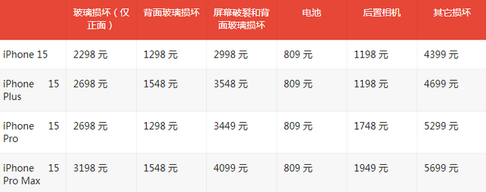 中原苹果15维修站中心分享修iPhone15划算吗